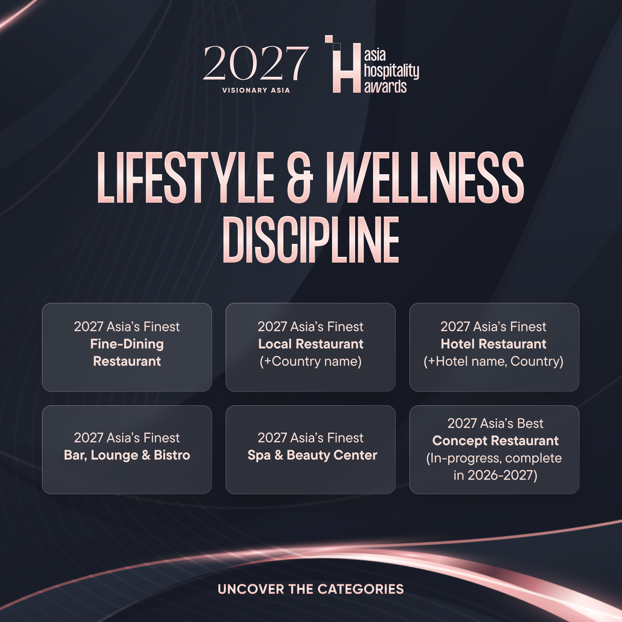 Graphic listing the Lifestyle & Wellness Discipline categories.