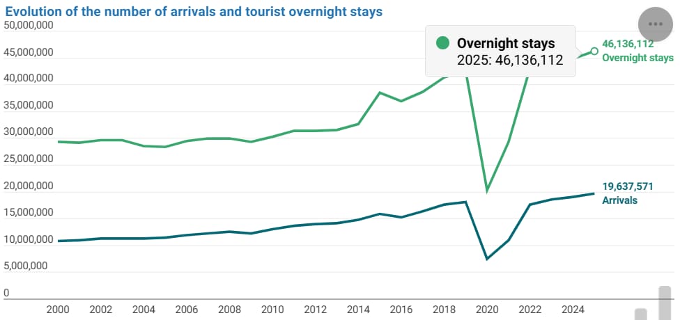 American Wallets Power Belgium's Tourism Surge