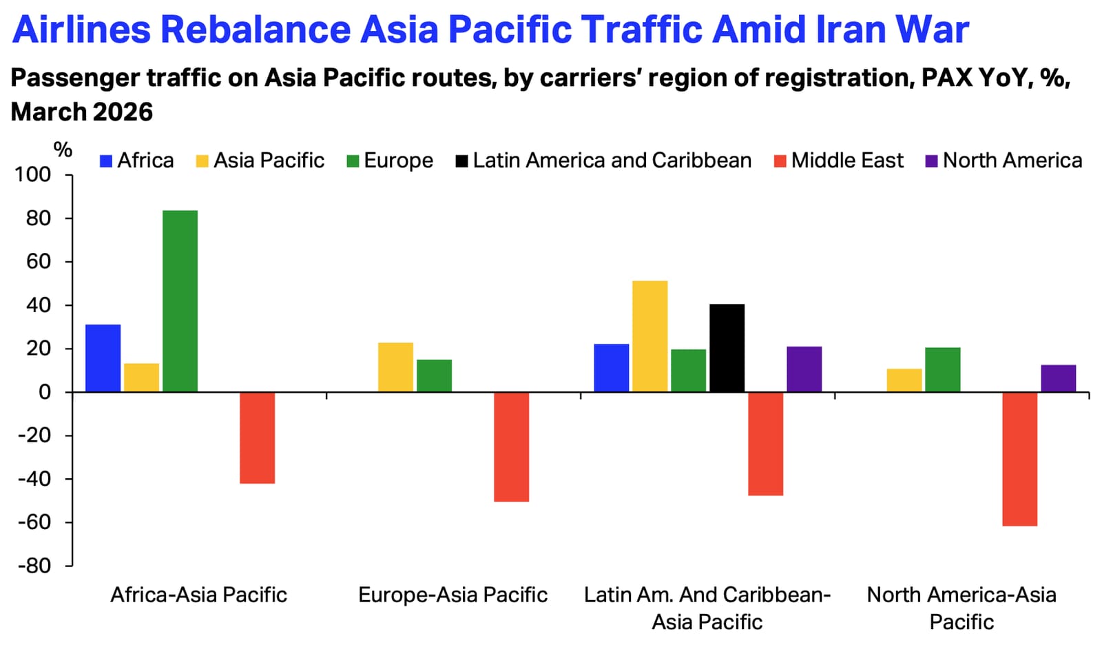 Dubai Airport Sees Traffic Drop by a Third After Regional Conflict