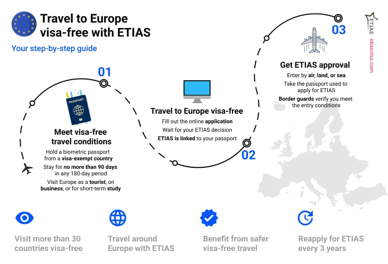 Europe's ETIAS Travel System Remains in Limbo as Launch Timeline Slips Again