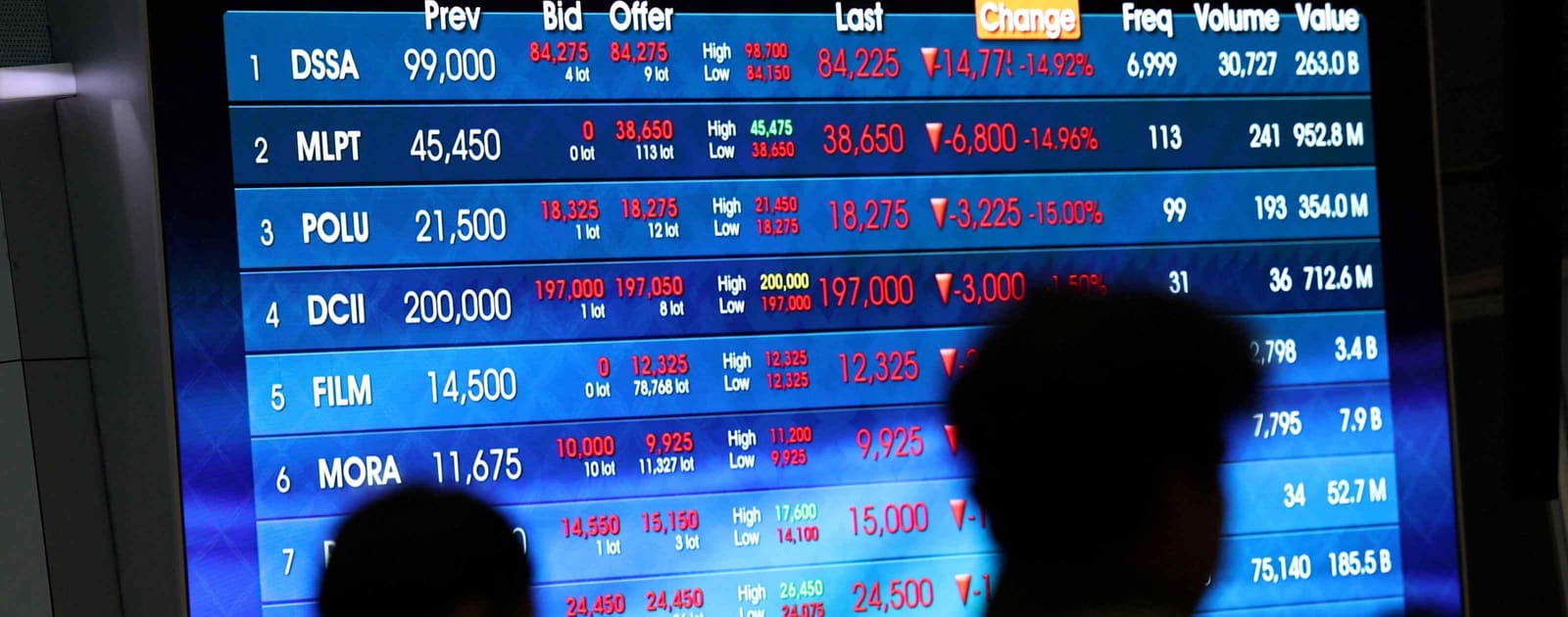 Indonesia Stock Exchange to Remove Minimum Share Price Floor