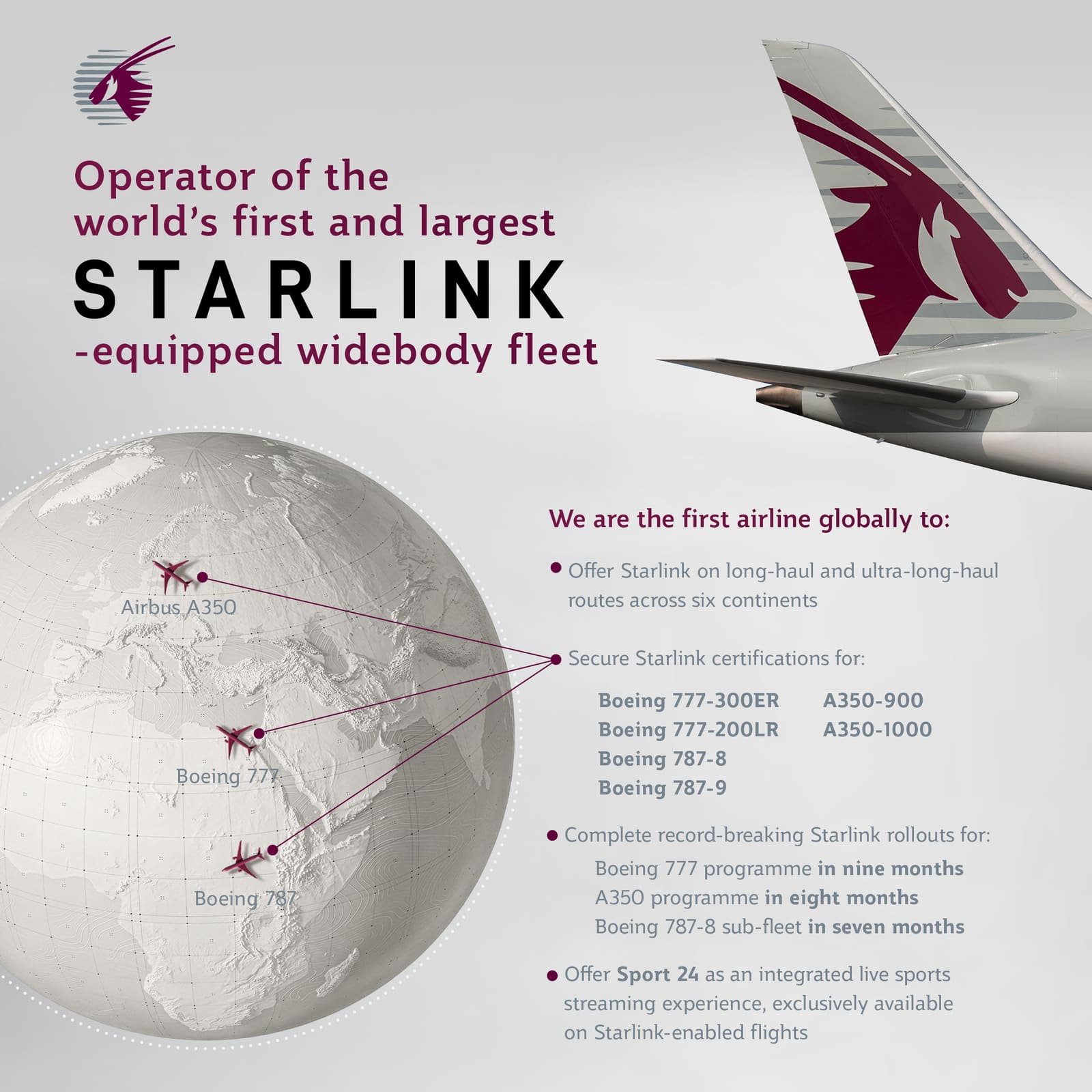 Qatar Airways Passes 150 Aircraft with Free Starlink Internet