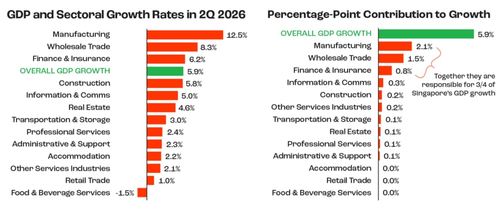 Singapore's GDP Surge Masks a Widening Productivity Divide