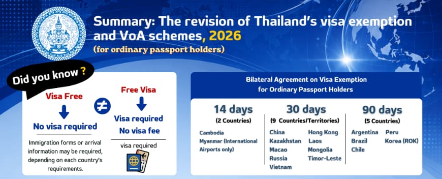 Access & Borders