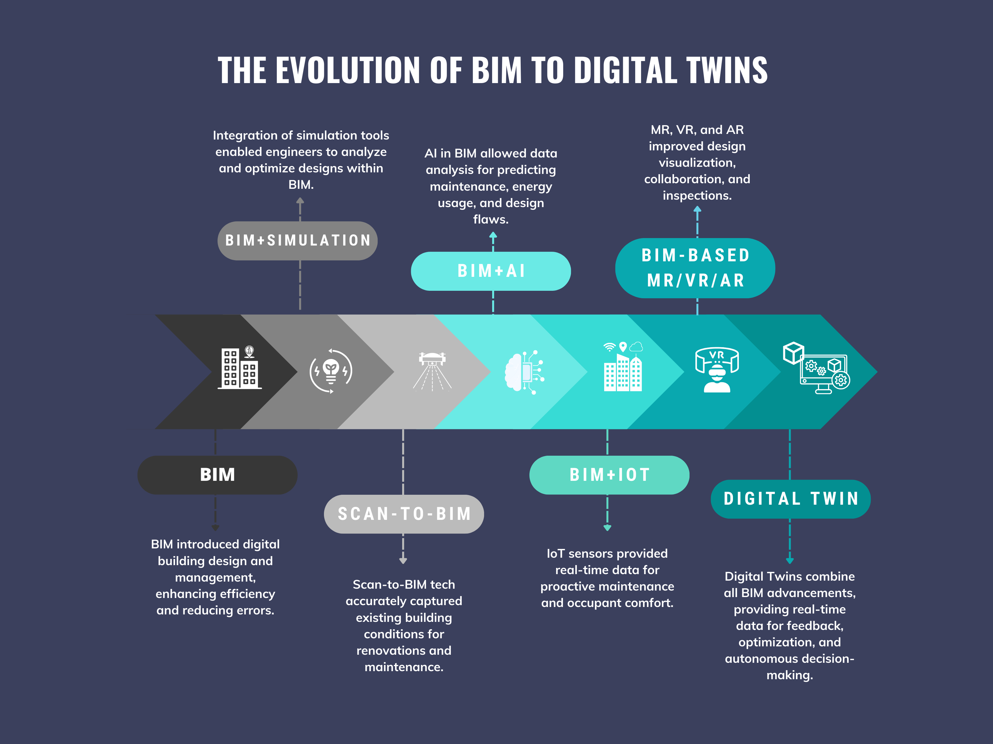 The Rise Of The Digital Twin: How Virtual Models Are Redefining Building Management