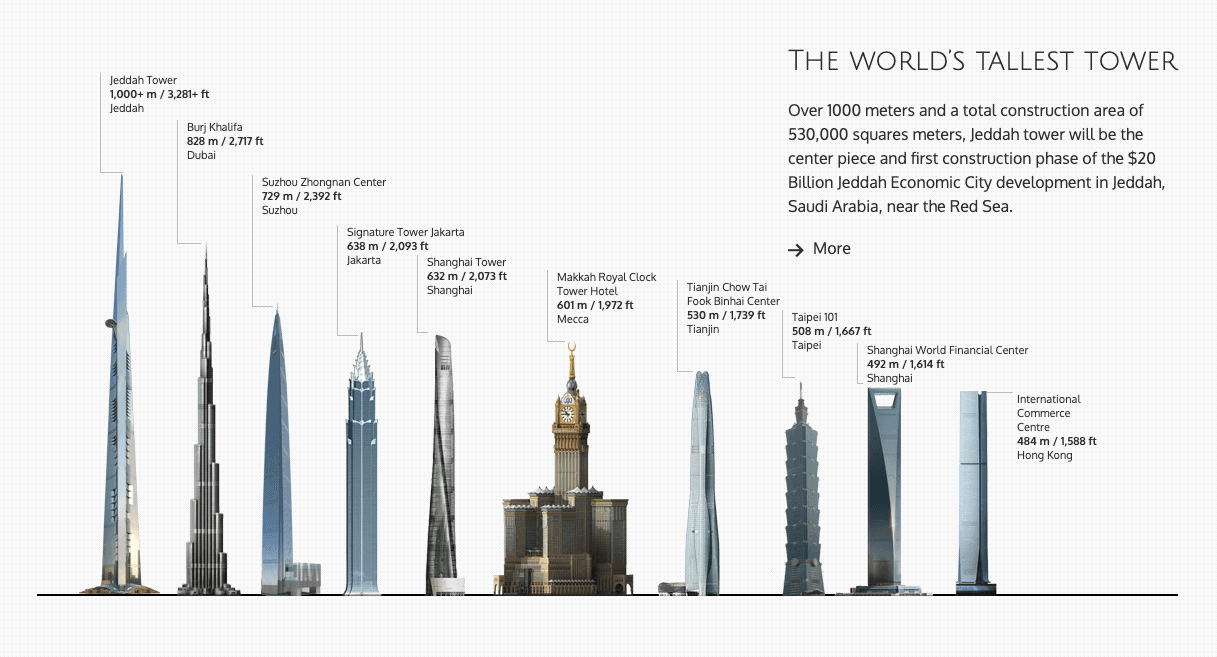 Jeddah Tower: Engineering a Vertical City in the Desert