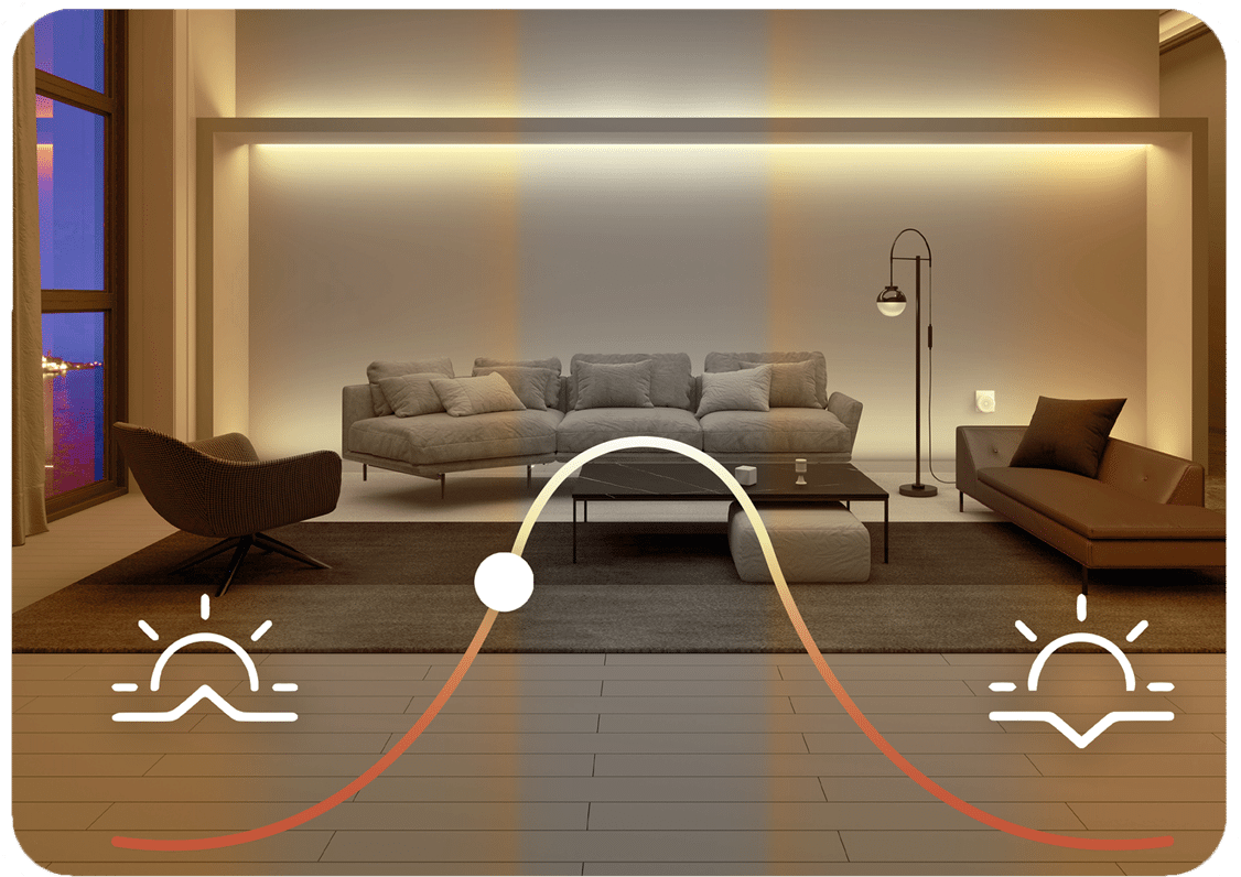 Adaptive Ambience: The Future Of Responsive Lighting Systems